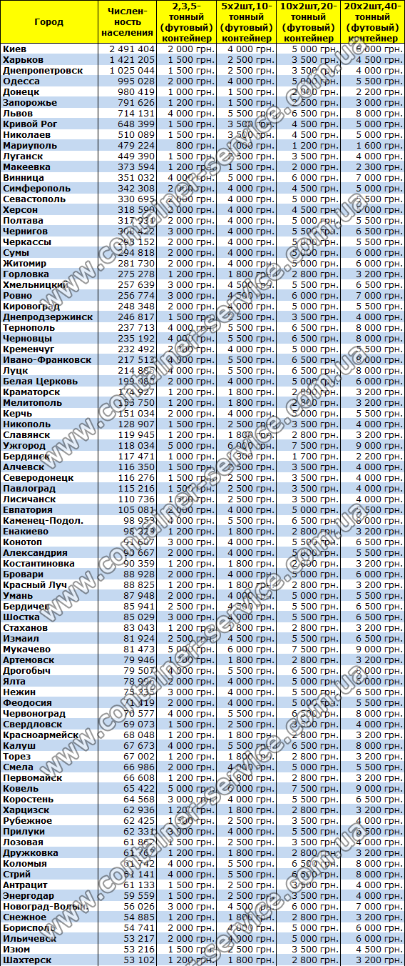 стоимость перевозки контейнеров